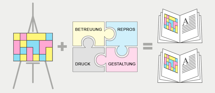 Herstellung von Kunstkatalogen – Preiswerter Rundum-Service in Berlin